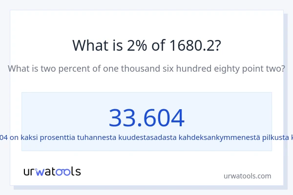 Mikä on 2 % 1680.2:sta?