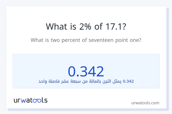 ما هي نسبة 2% من 17.1؟