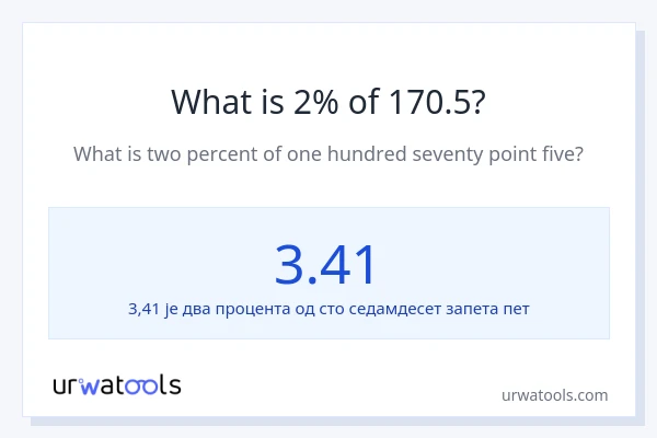 Колико је 2% од 170.5?