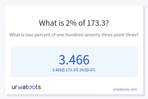 173.3의 2%는 얼마입니까?