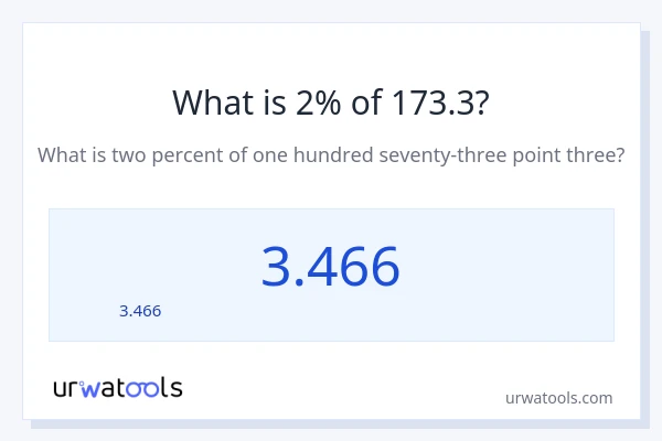 2% ของ 173.3 คือเท่าไร?
