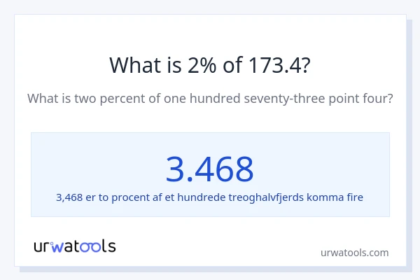 Hvad er 2% af 173.4?