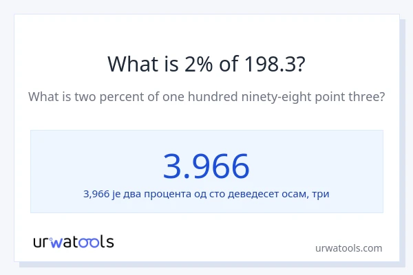 Колико је 2% од 198.3?