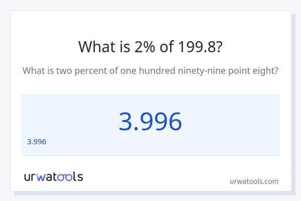 199.8 లో 2% ఎంత?