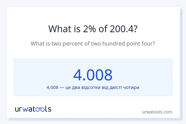 Що становить 2% від 200.4?