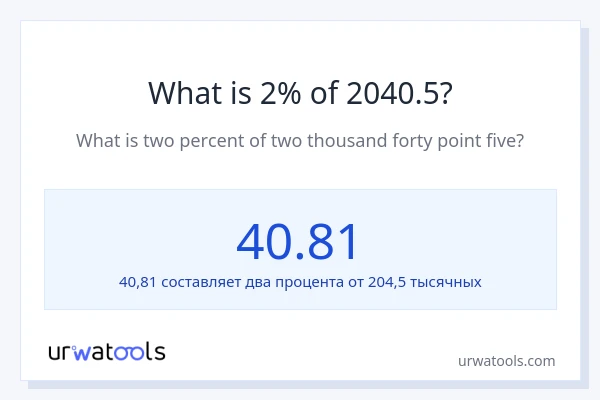 Что составляет 2% от 2040.5?