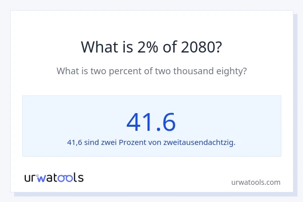 Was ist 2% von 2080?