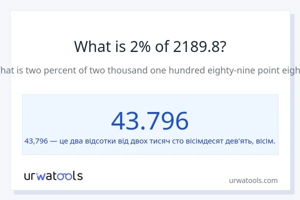 Що становить 2% від 2189.8?