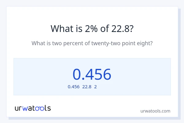 22.8の2%は何ですか?