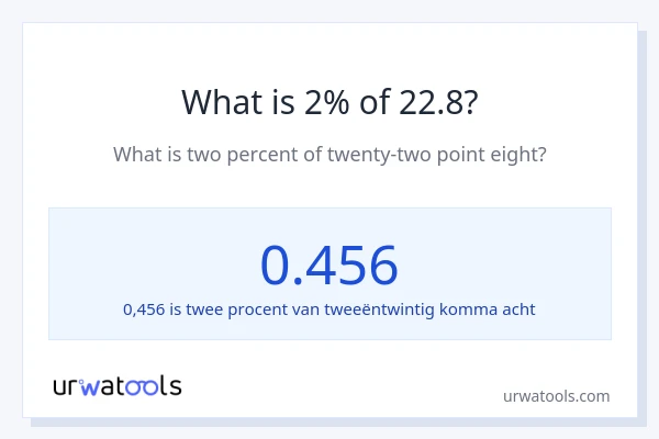 Wat is 2% van 22.8?