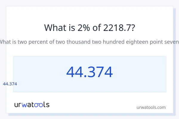 2218.7 లో 2% ఎంత?