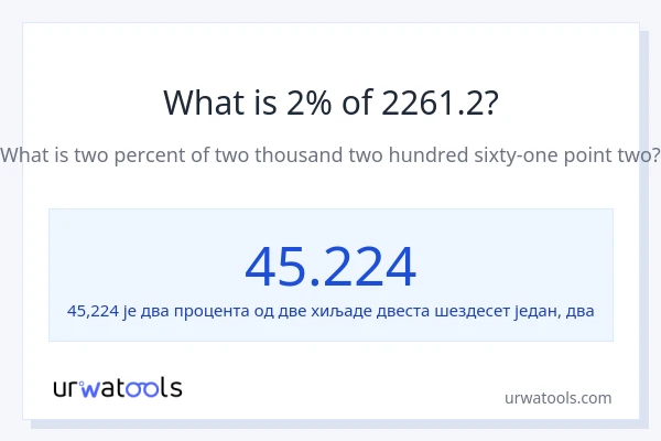 Колико је 2% од 2261.2?