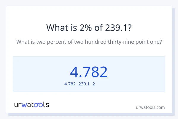 239.1の2%は何ですか?