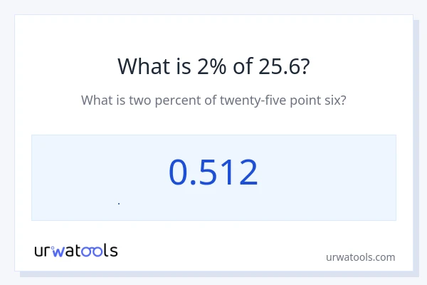 25.6 এর 2% কত?