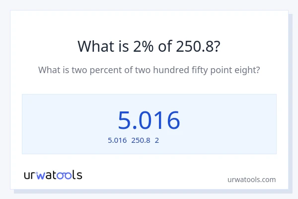 250.8の2%は何ですか?