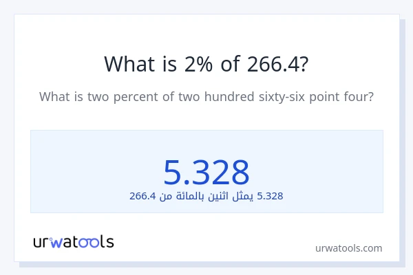 ما هي نسبة 2% من 266.4؟
