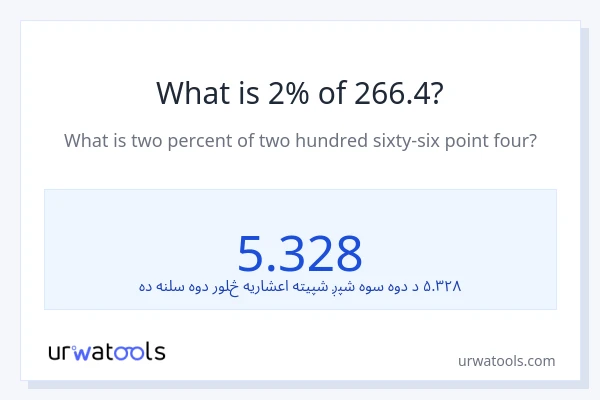 د 266.4 2٪ څومره دی؟