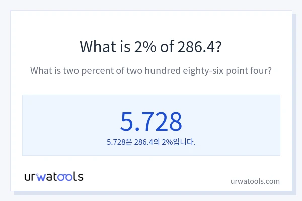 286.4의 2%는 얼마입니까?