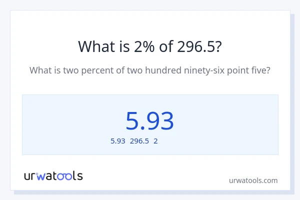 296.5の2%は何ですか?