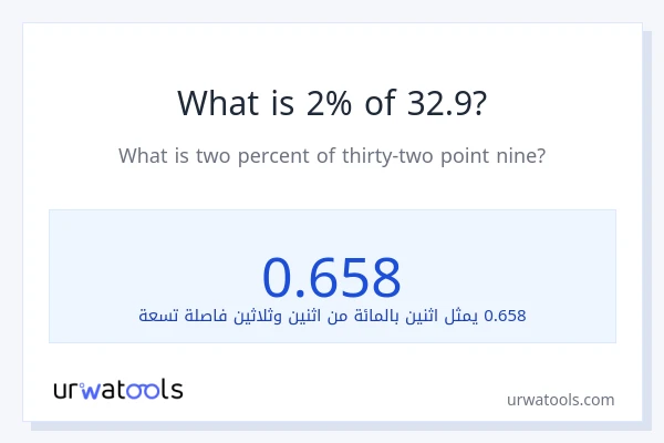 ما هي نسبة 2% من 32.9؟