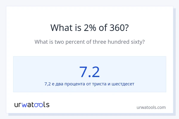 Какво е 2% от 360?