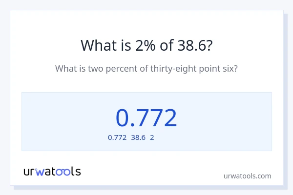 38.6の2%は何ですか?