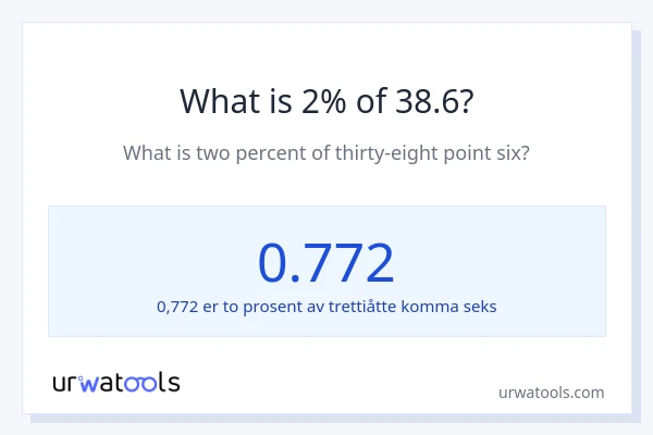 Hva er 2% av 38.6?
