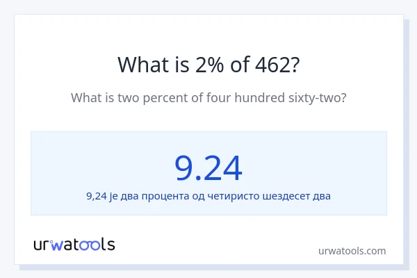 Колико је 2% од 462?