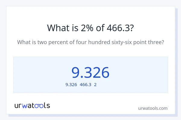 466.3の2%は何ですか?
