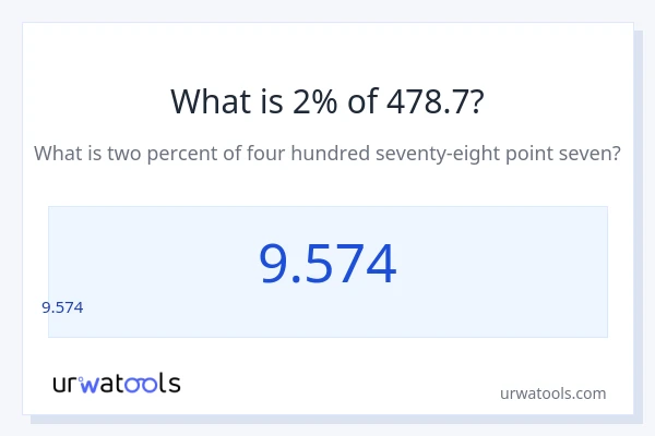 478.7 లో 2% ఎంత?