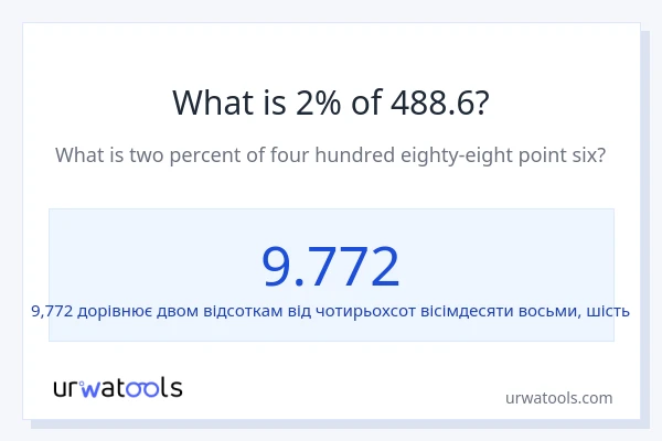 Що становить 2% від 488.6?