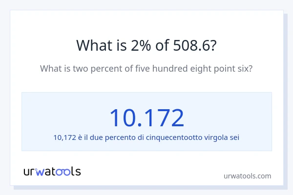 Qual è il 2% di 508.6?