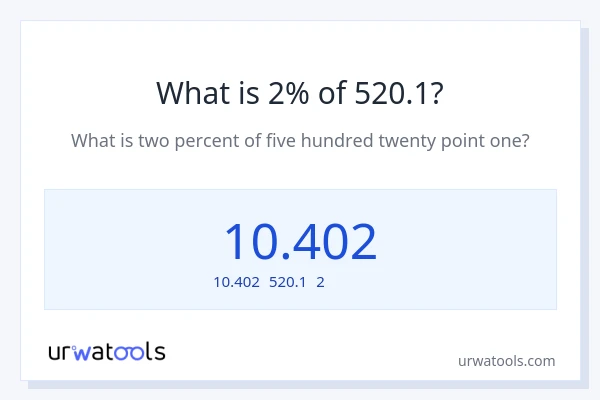 520.1の2%は何ですか?