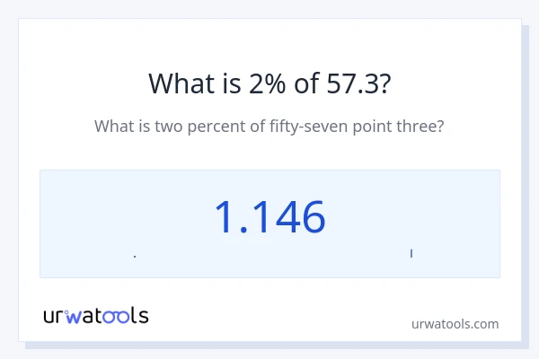 57.3 এর 2% কত?