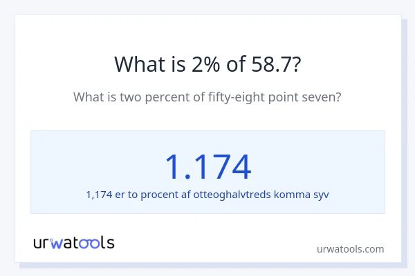 Hvad er 2% af 58.7?