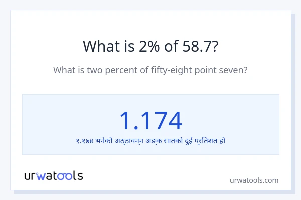 58.7 को 2% कति हुन्छ?