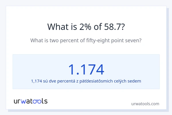 Čo je 2 % z 58.7?