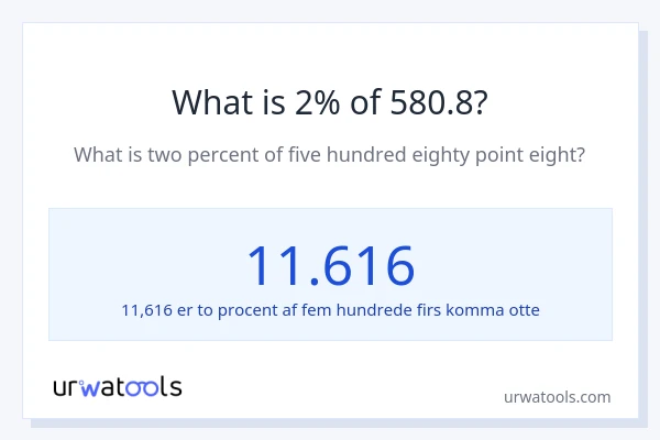 Hvad er 2% af 580.8?