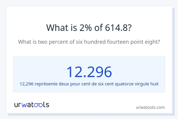 Quel est 2% de 614.8 ?