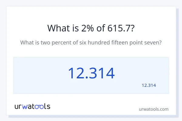 מה זה 2% מתוך 615.7?