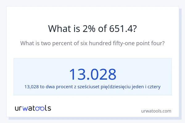 Ile wynosi 2% z 651.4?