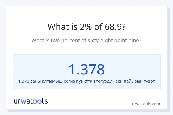 68.9 нын 2% канча?