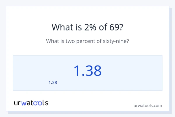2% ของ 69 คือเท่าไร?