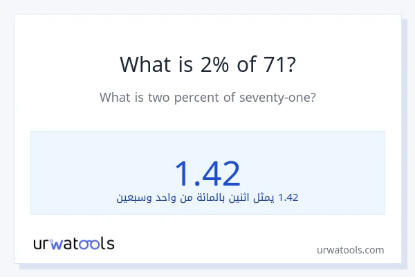 ما هي نسبة 2% من 71؟