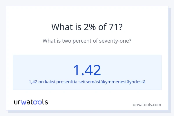 Mikä on 2 % 71:sta?
