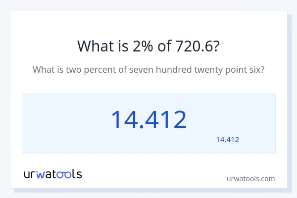 מה זה 2% מתוך 720.6?