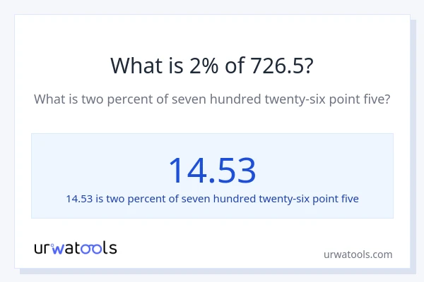 What is 2% of 726.5?