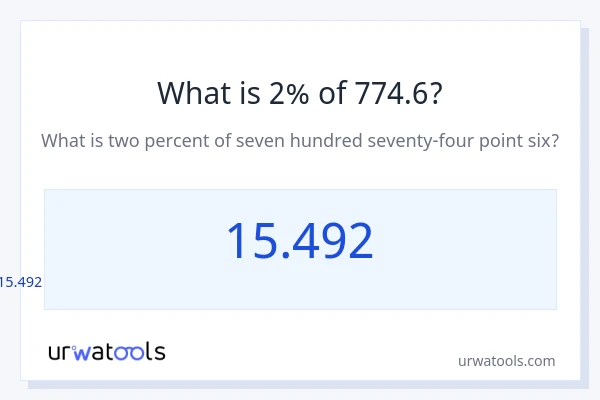 774.6 இல் 2% என்றால் என்ன?