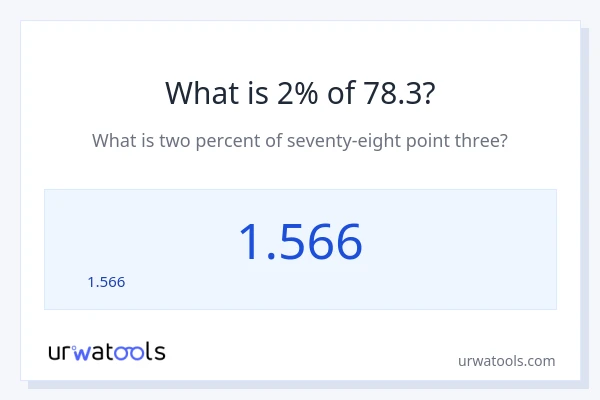 78.3 లో 2% ఎంత?