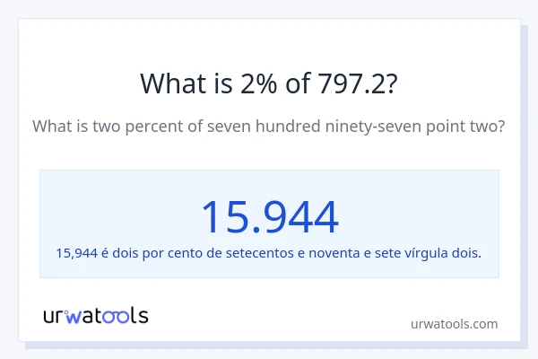 Qual é o valor de 2% de 797.2?